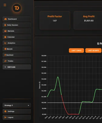 Trade Dash analytics dashboard