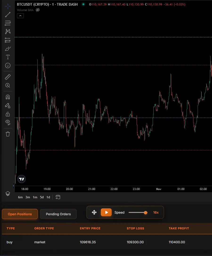 Backtest chart with playback speed control