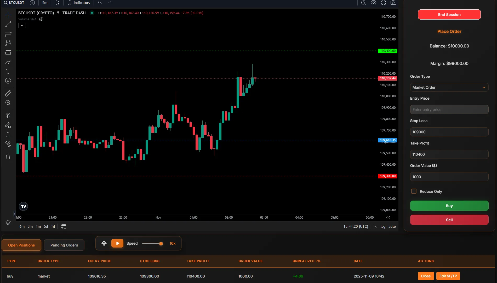 Trade Dash backtest session with candlestick chart and order panel