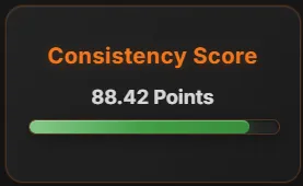 Consistency score: 88.42 points