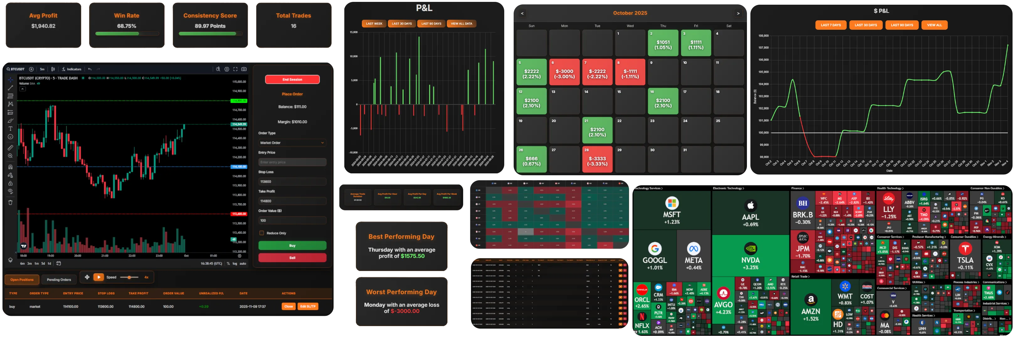 Overview of the Trade Dash tools: backtesting, P&L, calendar, analytics and market heatmaps