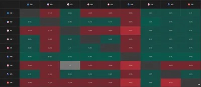 Forex pair performance matrix
