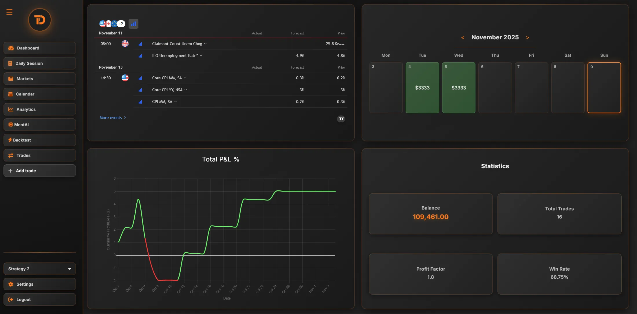 Trade Dash dashboard with economic calendar, P&L charts and trade calendar