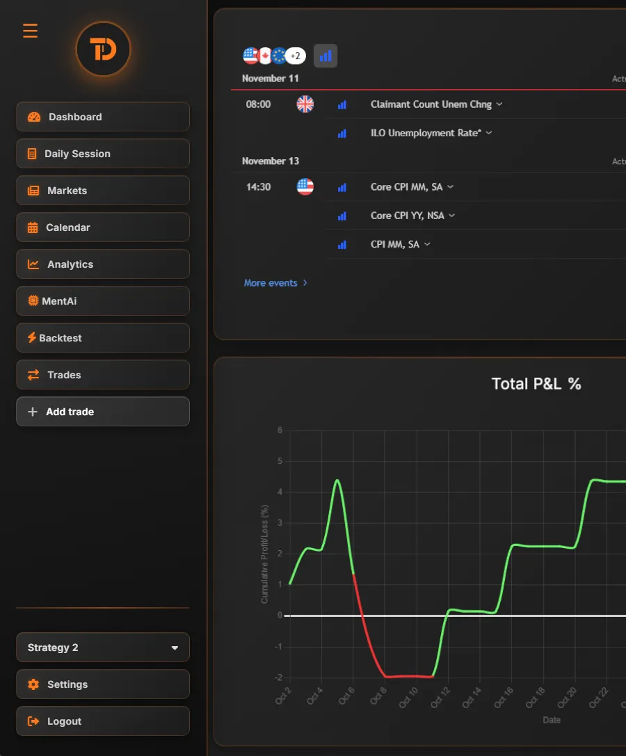 Trade Dash sidebar with economic calendar and P&L chart