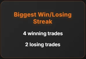 Biggest win and losing streak