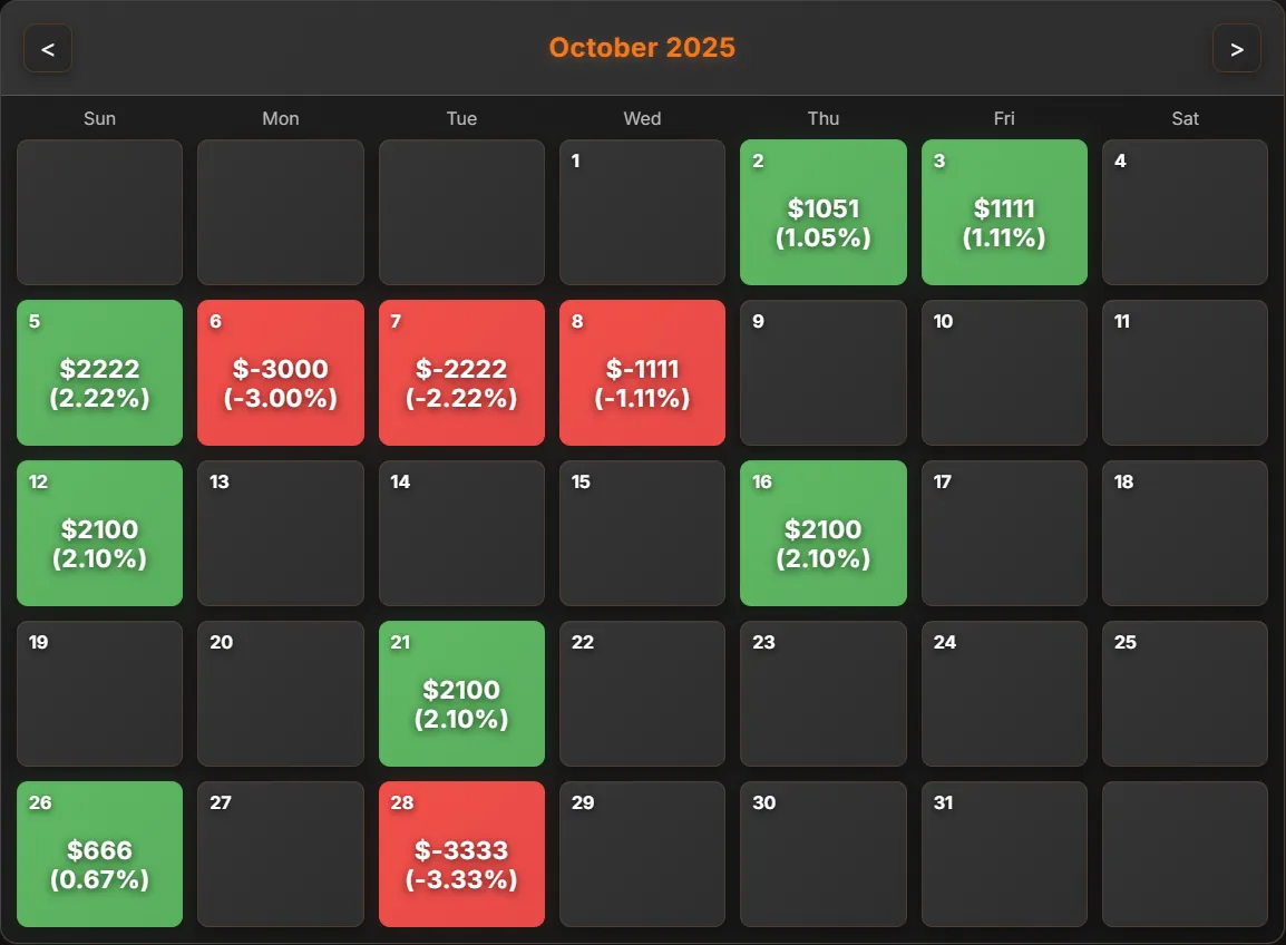 Trade Dash calendar with daily profit and loss
