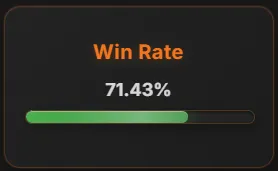 Win rate: 71.43%